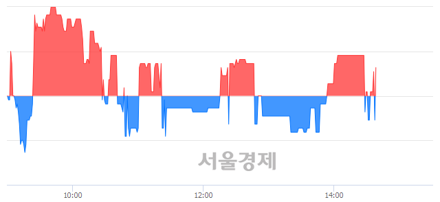 <유>SJM, 매수잔량 647% 급증