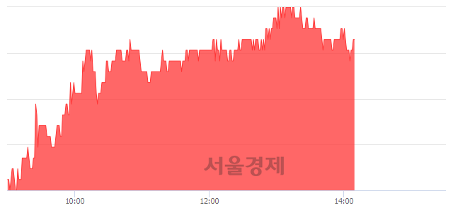 <코>코나아이, 전일 대비 7.02% 상승.. 일일회전율은 0.64% 기록