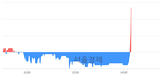 <코>율호, 전일 대비 9.68% 상승.. 일일회전율은 1.27% 기록