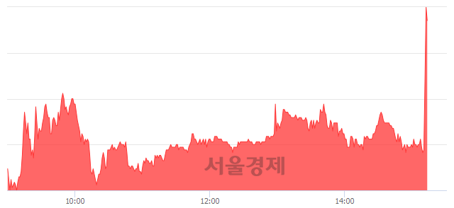 <유>넥스트사이언스, 매수잔량 813% 급증