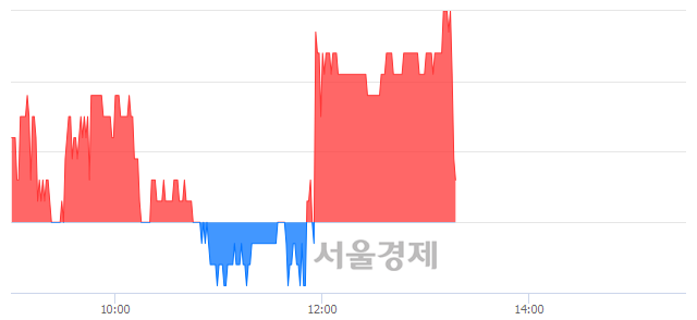 <유>태림포장, 매도잔량 339% 급증