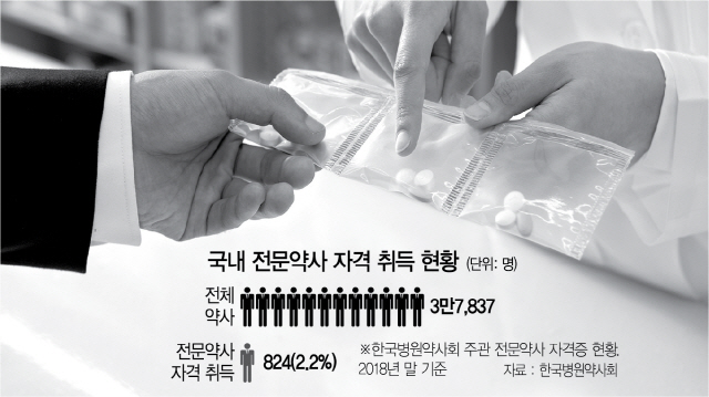 0315A16 국내 전문약사 자격 취득 현황