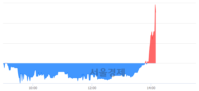 <코>팬스타엔터프라이즈, 전일 대비 7.25% 상승.. 일일회전율은 2.33% 기록