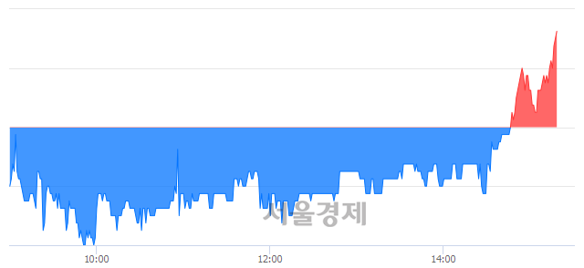 <유>범양건영, 3.38% 오르며 체결강도 강세로 반전(109%)