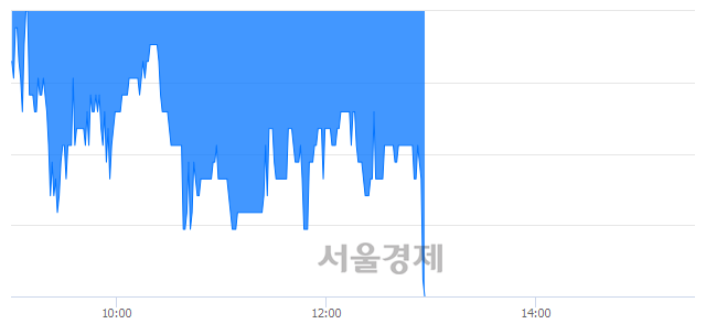 <코>녹십자엠에스, 매도잔량 831% 급증