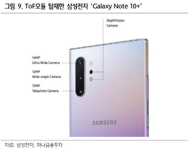 ToF모듈 탑재한 삼성전자 ‘갤럭시 노트 10+’