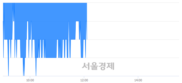 <코>크리스탈, 매수잔량 369% 급증