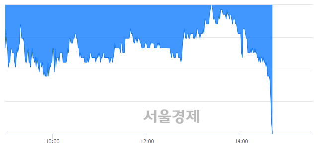<코>이글벳, 매도잔량 362% 급증