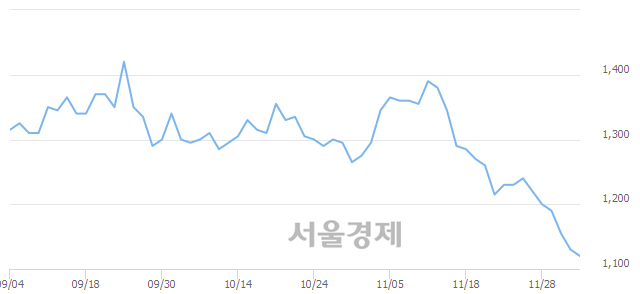 <코>서한, 매수잔량 313% 급증