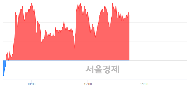 <코>국영지앤엠, 4.78% 오르며 체결강도 강세 지속(116%)