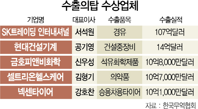 0515A13 수출의탑 수상업체