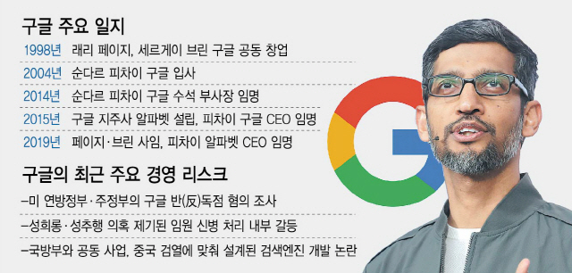 구글 두 창업자 21년만에 은퇴…후임 피차이에 '위기극복 숙제'