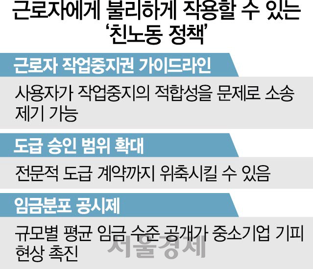 [단독] 서울시 추진 친노동 정책 '反노동 될라' 보류