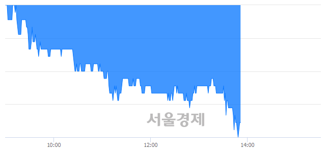 <코>큐에스아이, 매수잔량 395% 급증