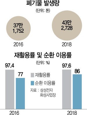 0615A26 폐기물 발생량