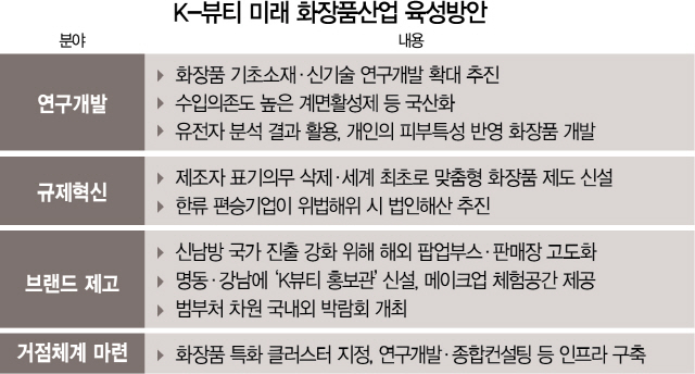 '韓, 3년내 세계3대 화장품 수출국으로'