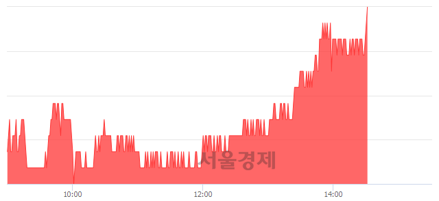 <코>NHN한국사이버결제, 3.01% 오르며 체결강도 강세 지속(141%)