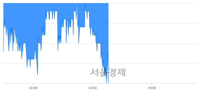<유>팬오션, 매수잔량 339% 급증