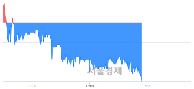 <코>우양, 장중 신저가 기록.. 4,015→4,000(▼15)