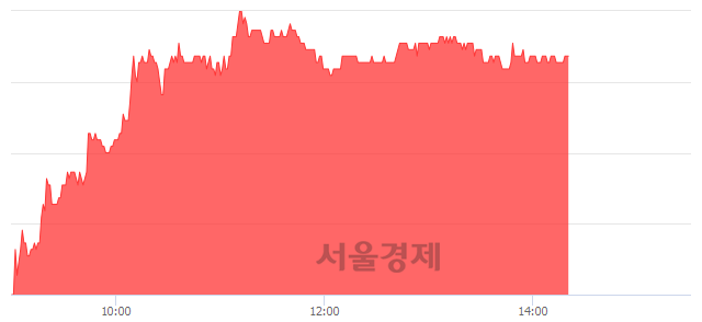 <코>한국전자금융, 5.43% 오르며 체결강도 강세 지속(187%)