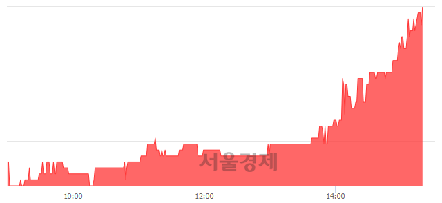 <코>한국큐빅, 6.74% 오르며 체결강도 강세 지속(367%)