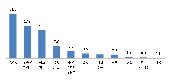 2019년 한국인의 의식·가치관 조사./자료=문화체육관광부