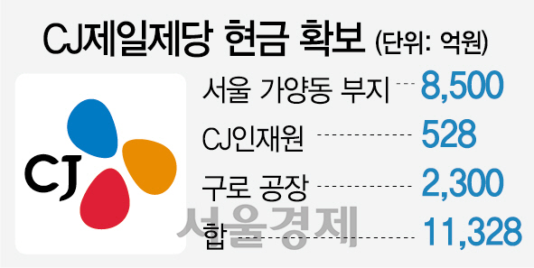 '비상경영' CJ그룹, 1.3조 부동산 매각