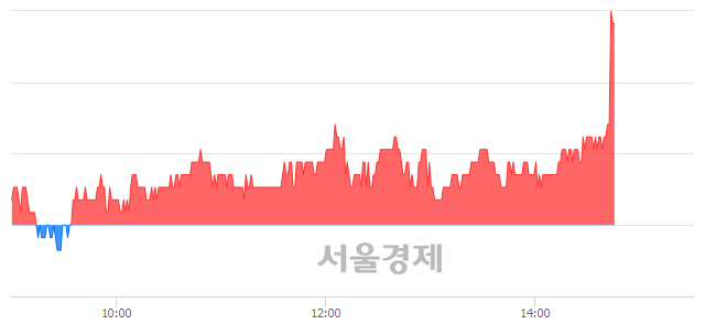 <코>한국맥널티, 전일 대비 7.24% 상승.. 일일회전율은 3.94% 기록