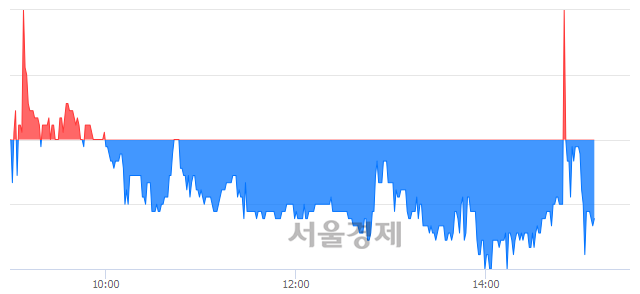 <유>STX중공업, 매도잔량 915% 급증