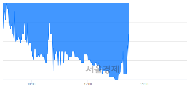<코>팬엔터테인먼트, 매수잔량 721% 급증