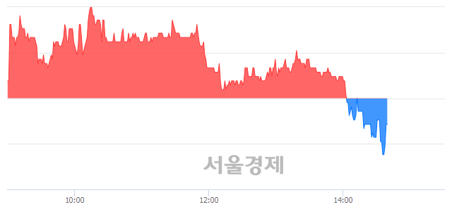 <코>덕산하이메탈, 매수잔량 314% 급증