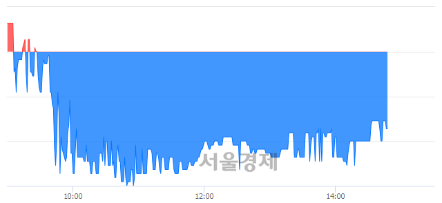 <코>제이엠티, 매도잔량 556% 급증