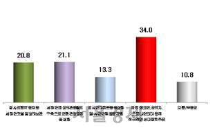 수원 전투비행장 화성시 이전, 화성시민 70% 반대