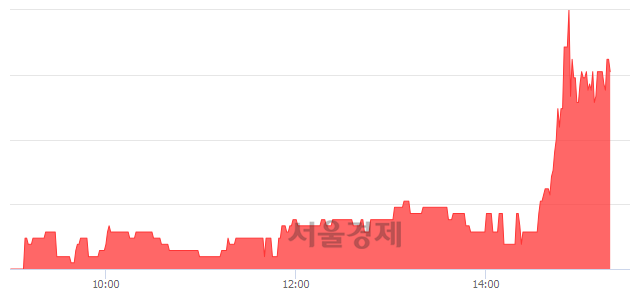 <코>중앙오션, 매도잔량 414% 급증