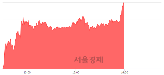 <코>한국큐빅, 상한가 진입.. +29.87% ↑