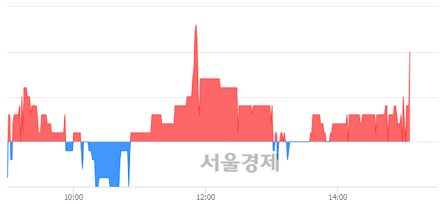 <코>서울리거, 3.60% 오르며 체결강도 강세 지속(274%)