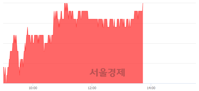 <코>엘앤에프, 3.12% 오르며 체결강도 강세 지속(221%)