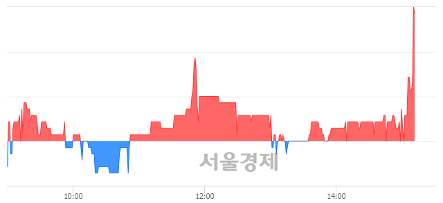 <코>서울리거, 전일 대비 7.19% 상승.. 일일회전율은 0.76% 기록