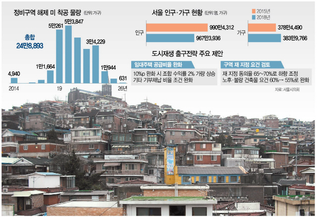 [단독] 정비구역 해제 '민낯'…서울, 아파트 25만가구 날렸다
