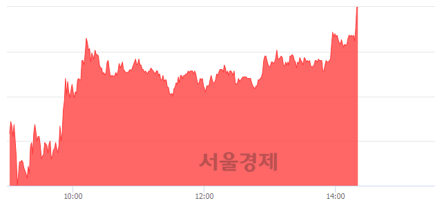 <유>컨버즈, 상한가 진입.. +29.87% ↑