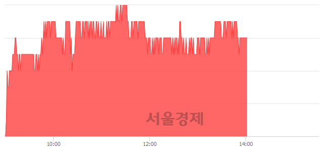 <유>롯데쇼핑, 3.46% 오르며 체결강도 강세 지속(245%)
