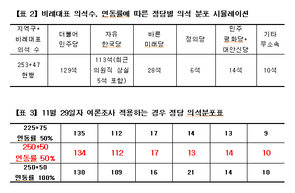 한국당 “4+1 협의 선거법은 위헌, 군소정당이 극단적 유리”