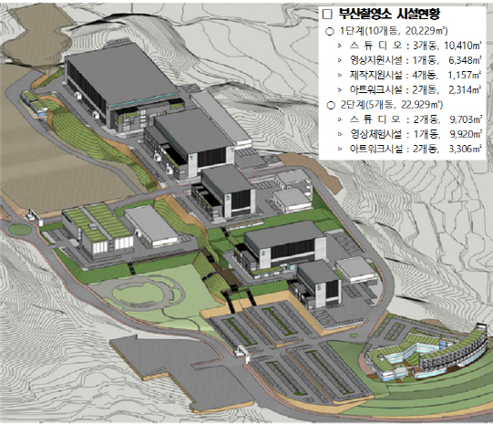 부산촬영소 조감도와 시설현황./제공=부산시