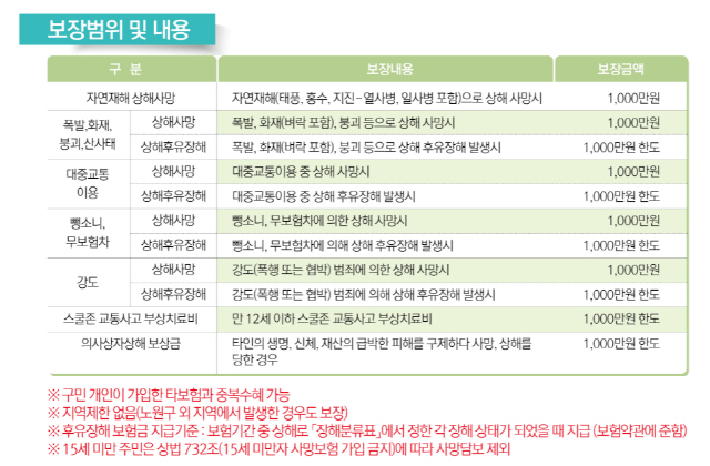 안심보험 보장범위 및 내용./노원구청