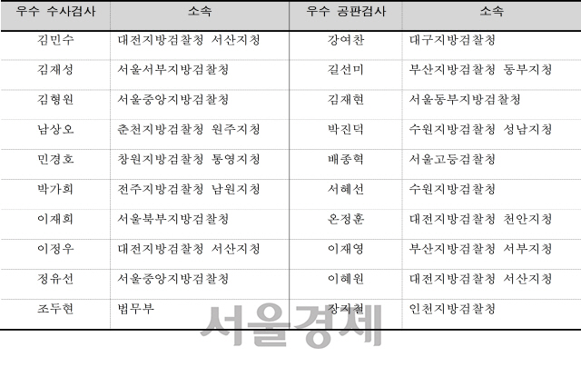 변협 선정 2019 우수 검사 명단. /자료=변협