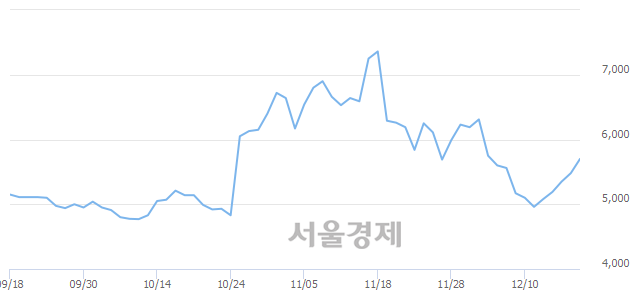 <코>앤디포스, 4.01% 오르며 체결강도 강세 지속(125%)