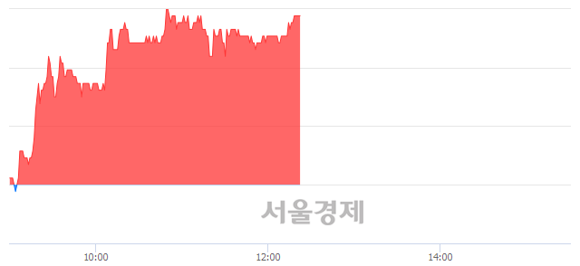 <유>이수페타시스, 3.11% 오르며 체결강도 강세 지속(164%)