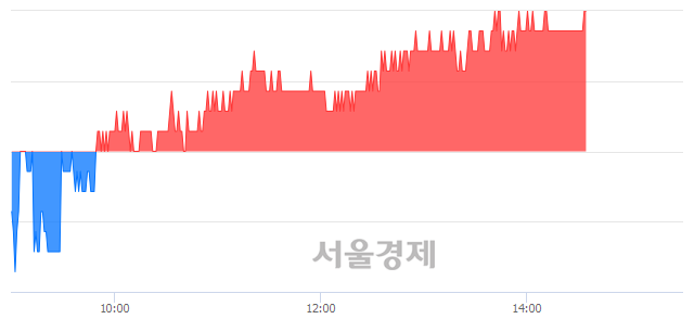 <유>현대모비스, 장중 신고가 돌파.. 267,000→267,500(▲500)