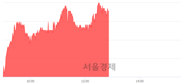 <코>한국전자금융, 3.67% 오르며 체결강도 강세 지속(294%)
