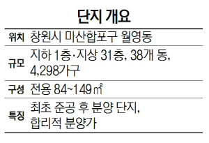 [눈길끄는 분양단지]부영주택 창원월영 '마린애시앙'